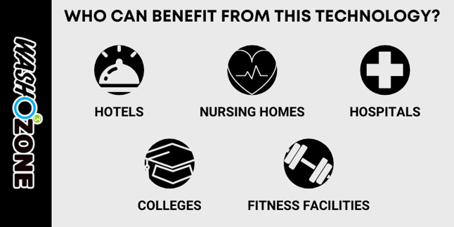WHO CAN BENEFIT FROM THIS TECHNOLOGY graphic final -UPDATED